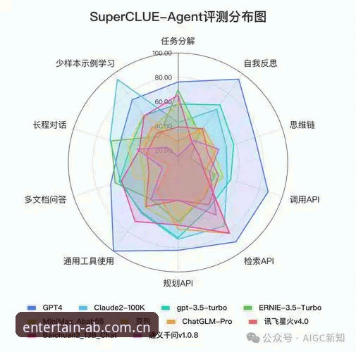 7个技术维度评测ab体育平台：数据接口、安装包大小与用户体验深度解析