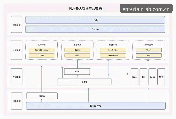 AB体育平台技术架构深度分析：数据接口、客户端性能与多端使用体验全面解析